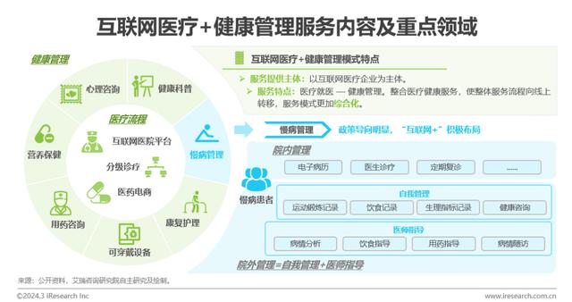 中國健康管理行業深度解析 聚焦營養健康咨詢服務的現狀、挑戰與機遇